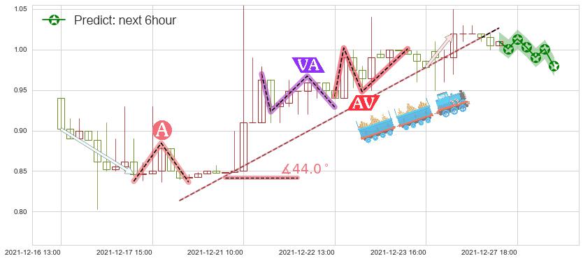 途牛(usTOUR)价格预测图-阿布量化