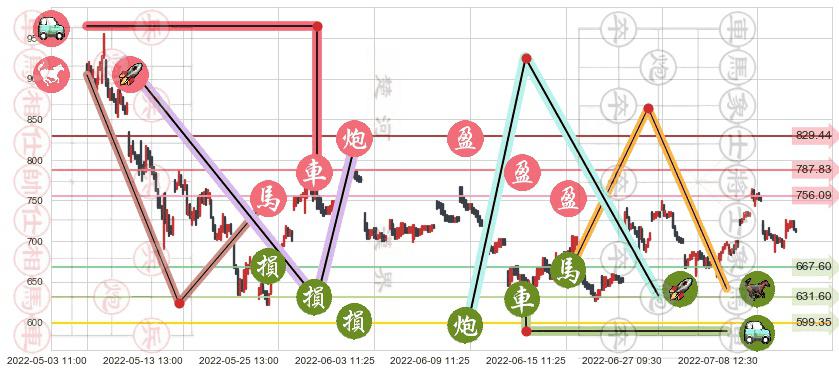 特斯拉(usTSLA)止盈止损位分析