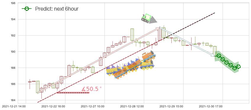 预测德州仪器(usTXN)价格K线图-阿布量化
