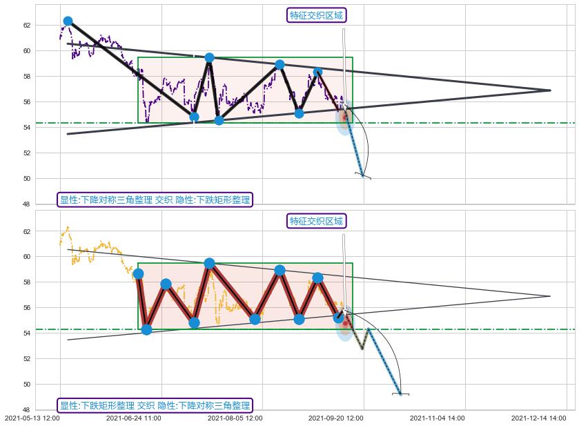 突破整理+突破整理+突破整理 ➕ 突破整理