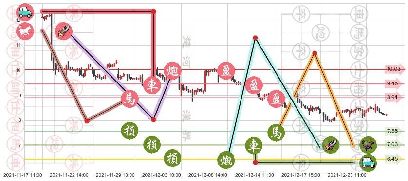 唯品会(usVIPS)止盈止损位分析