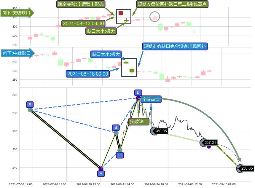 跳空缺口➕谐波(Target)