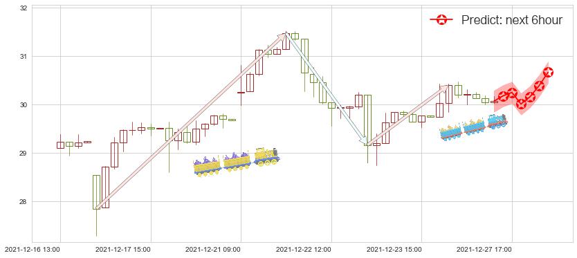 微博(usWB)价格预测图-阿布量化