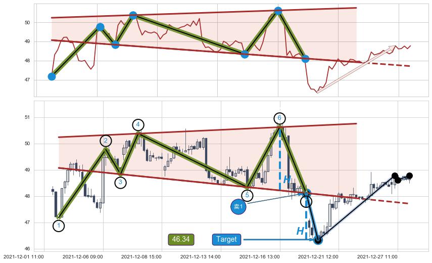 【扩散】三角形反转
