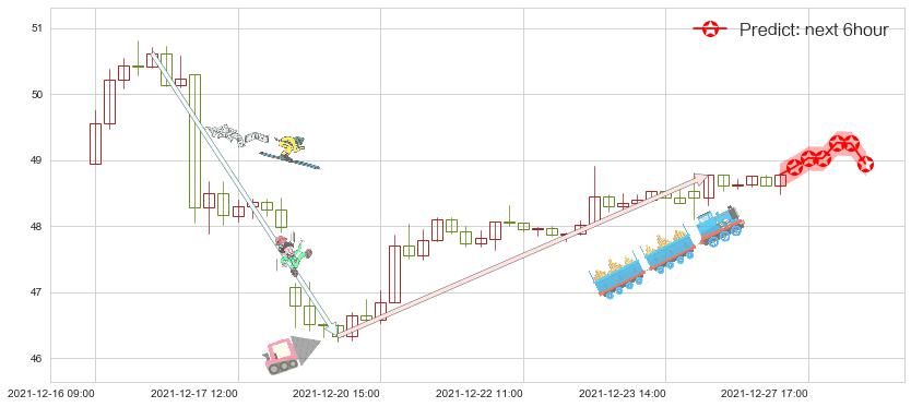 富国银行(usWFC)价格预测图-阿布量化