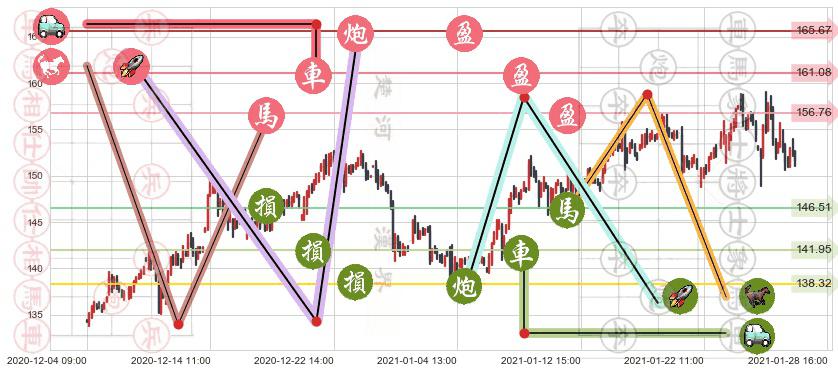 美国生科ETF-SPDR(usXBI)止盈止损位分析