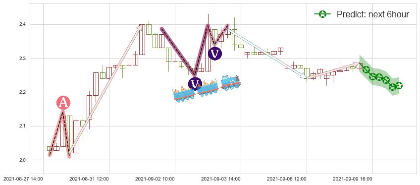 预测鑫苑置业(usXIN)价格K线图-阿布量化