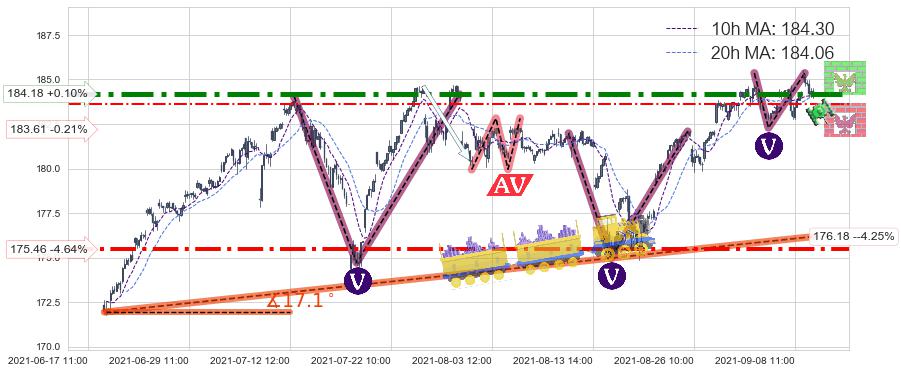 可选消费ETF-SPDR(XLY)中线趋势趋势阶段分析图-阿布量化