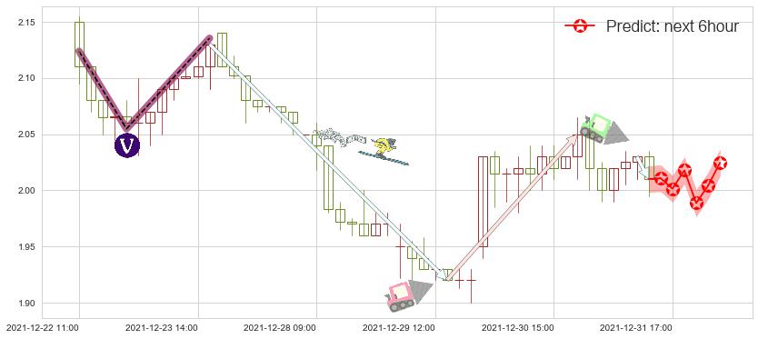 迅雷(usXNET)价格预测图-阿布量化