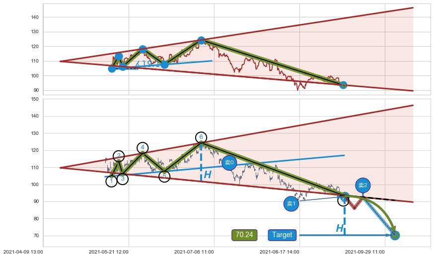 【扩散】三角形反转