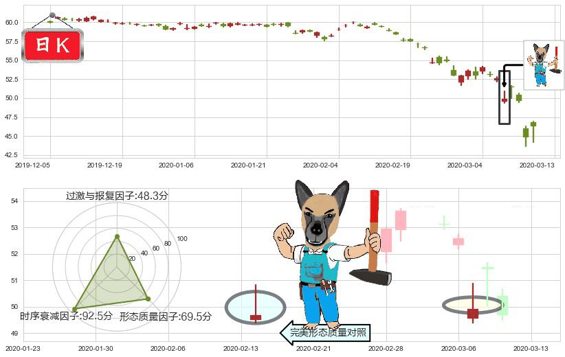 日本ETF-iShares MSCI(usEWJ)看跌(高位倒锤头)流星线K线图-阿布量化