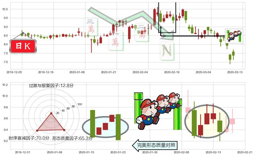 小牛电动(usNIU)下降三部曲（降势三鹤）K线图-阿布量化