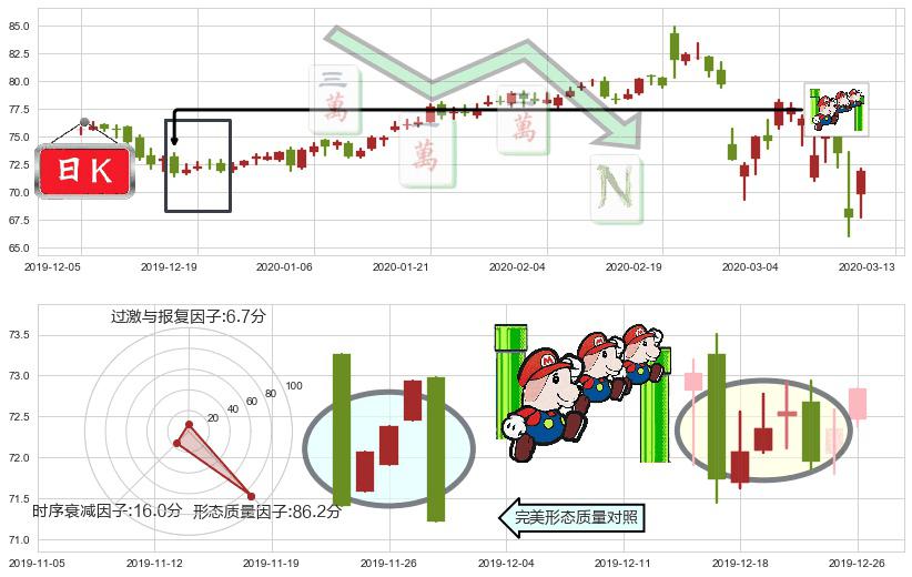 Realty Income(usO)下降三部曲（降势三鹤）K线图-阿布量化