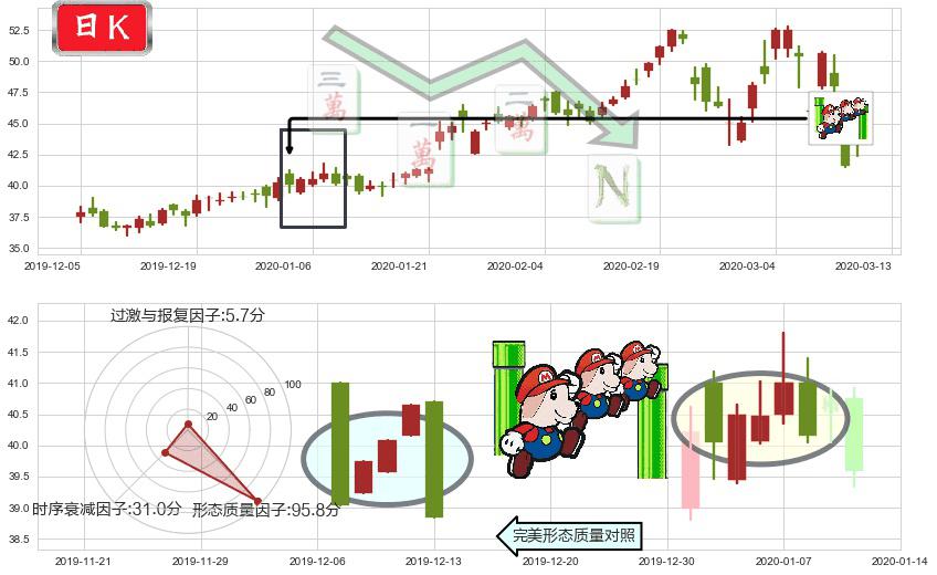 Sea Ltd(usSE)下降三部曲（降势三鹤）K线图-阿布量化