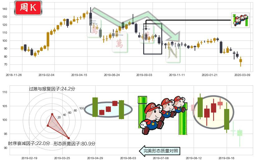 赛灵思(usXLNX)下降三部曲(降势三鹤)K线图-阿布量化