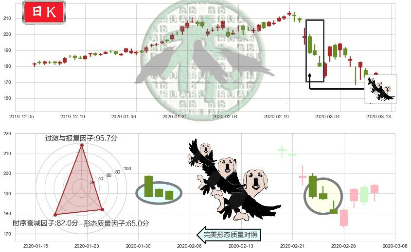 Visa(usV)三只乌鸦K线图-阿布量化