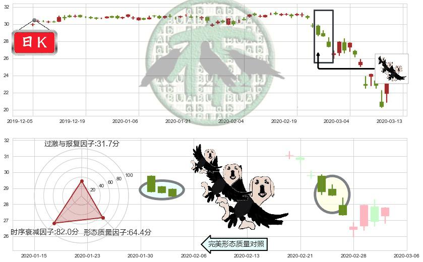 金融业ETF-SPDR(usXLF)三只乌鸦K线图-阿布量化
