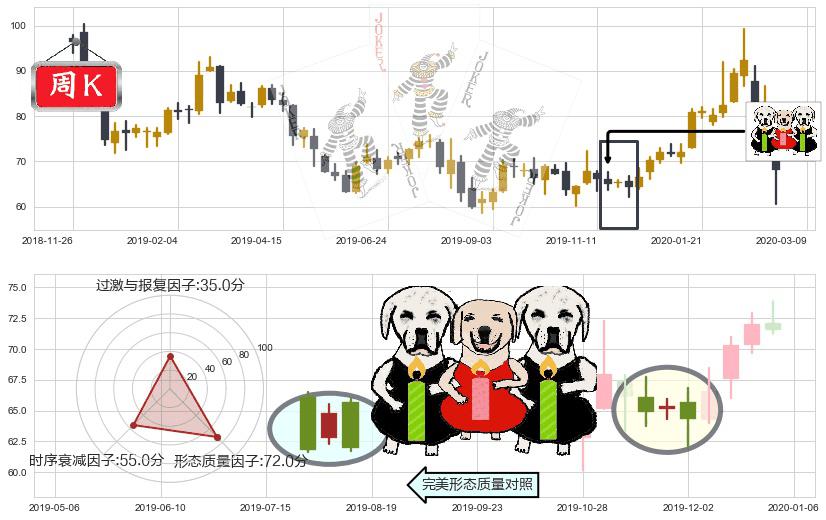 雅宝(usALB)两黑夹一红K线图-阿布量化