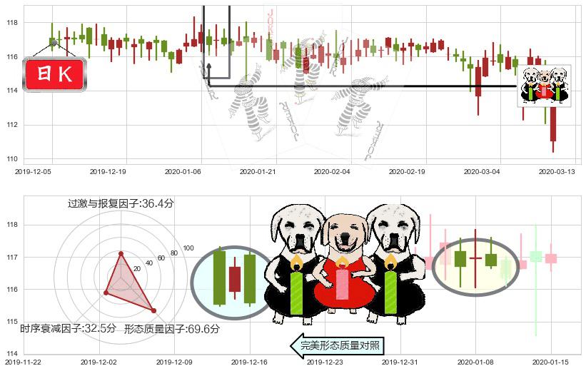 泰邦生物(usCBPO)两黑夹一红K线图-阿布量化
