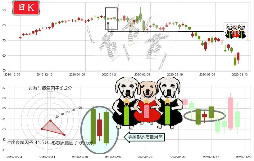 凌云半导体(usCRUS)两黑夹一红K线图-阿布量化