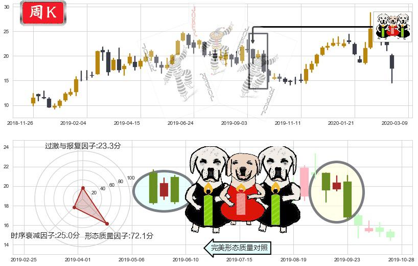 晶科能源(usJKS)两黑夹一红K线图-阿布量化
