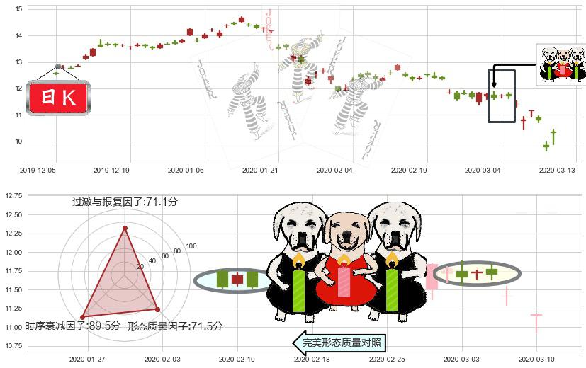中国人寿(usLFC)两黑夹一红K线图-阿布量化