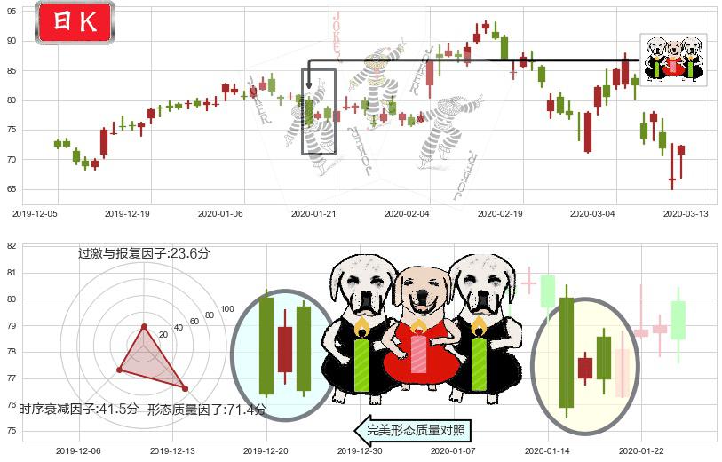 Lumentum控股(usLITE)两黑夹一红K线图-阿布量化