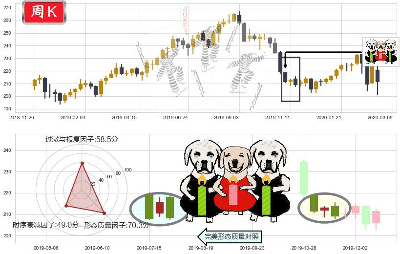 大众仓储(usPSA)两黑夹一红K线图-阿布量化