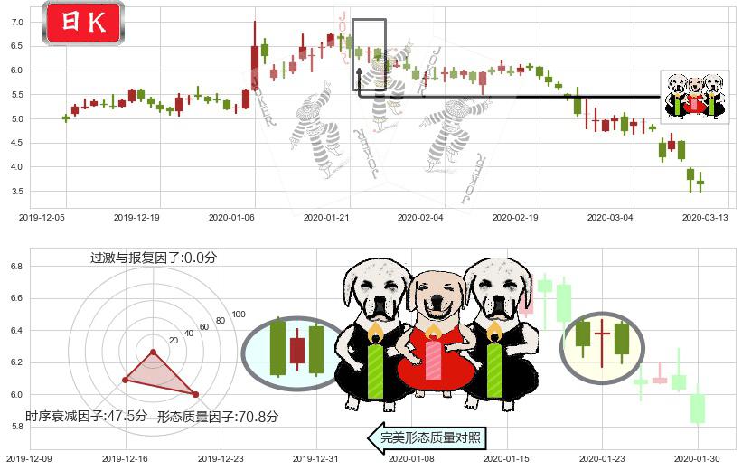Rada Electronics(usRADA)两黑夹一红K线图-阿布量化