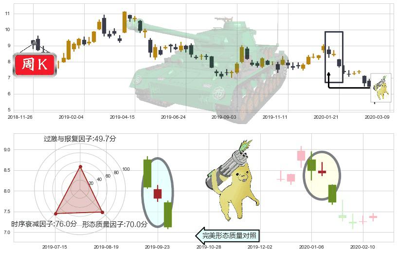 中国铝业(usACH)空方炮K线图-阿布量化