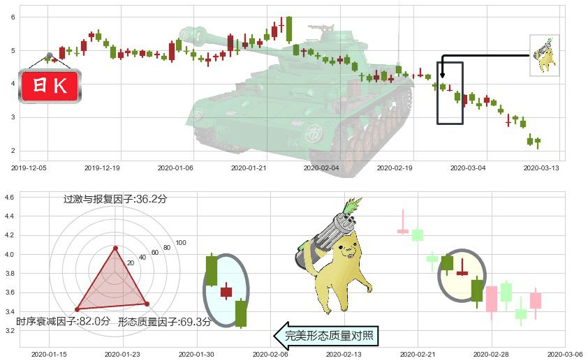 Aphria Inc.(usAPHA)空方炮K线图-阿布量化