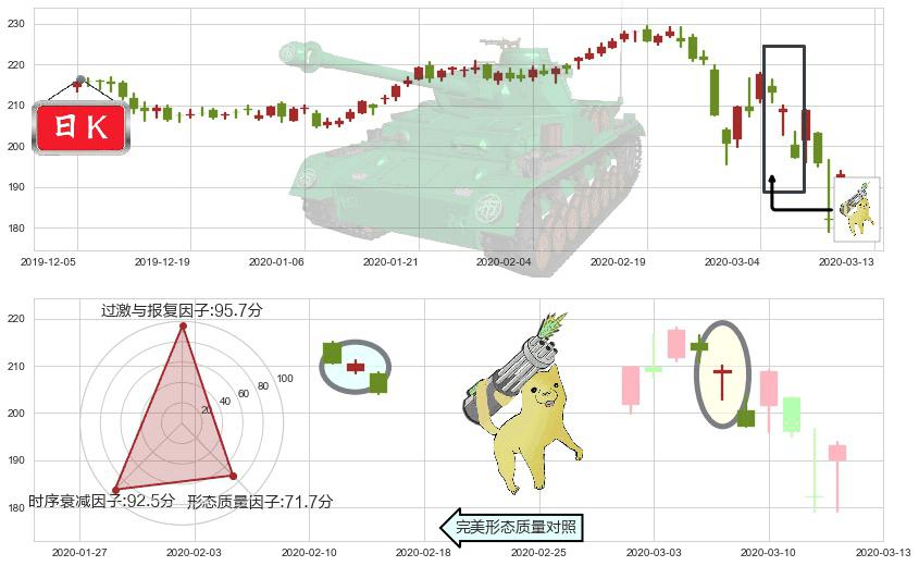 艾芙隆海湾社区(usAVB)空方炮K线图-阿布量化