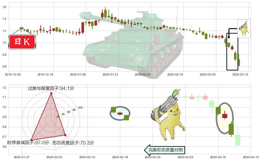 中网载线(usCNET)空方炮K线图-阿布量化