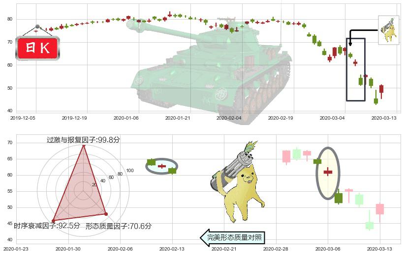 花旗集团(usC)空方炮K线图-阿布量化