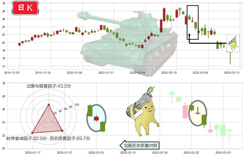 晶科能源(usJKS)空方炮K线图-阿布量化