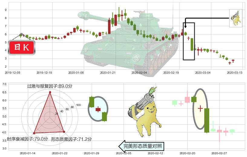 Jumia Technologies AG(usJMIA)空方炮K线图-阿布量化