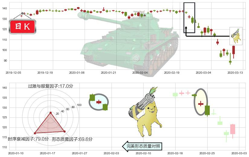 摩根大通(usJPM)空方炮K线图-阿布量化