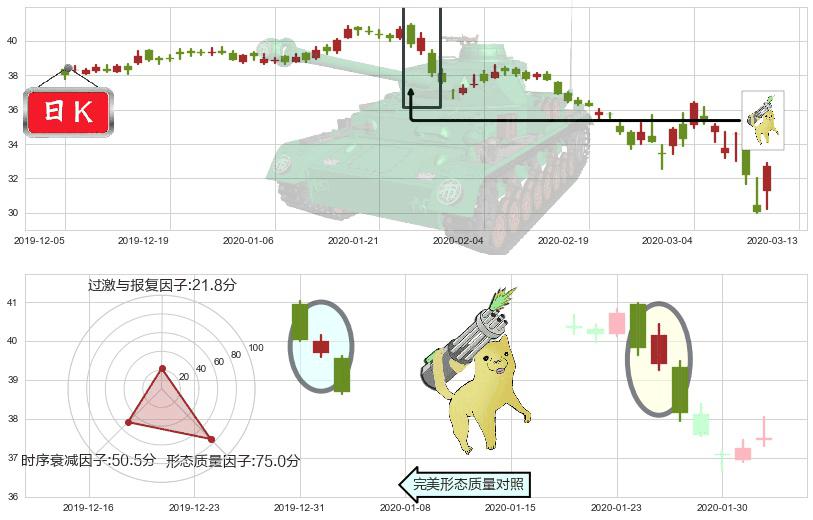 辉瑞(usPFE)空方炮K线图-阿布量化