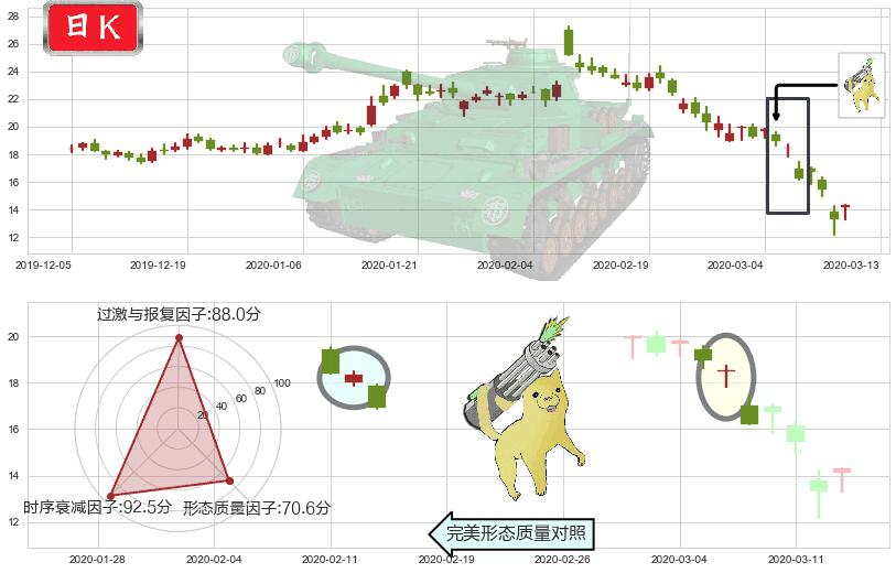Pinterest, Inc.(usPINS)空方炮K线图-阿布量化