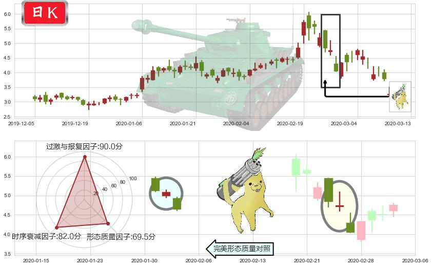 普拉格能源(usPLUG)空方炮K线图-阿布量化