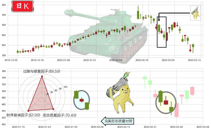 Shopify(usSHOP)空方炮K线图-阿布量化