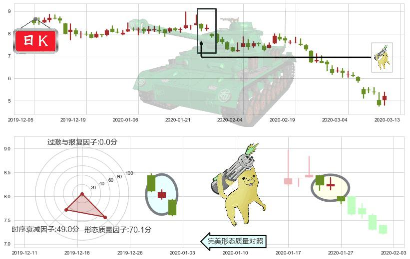 云米(usVIOT)空方炮K线图-阿布量化