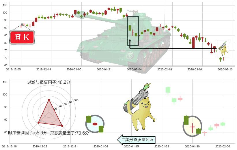 赛灵思(usXLNX)空方炮K线图-阿布量化