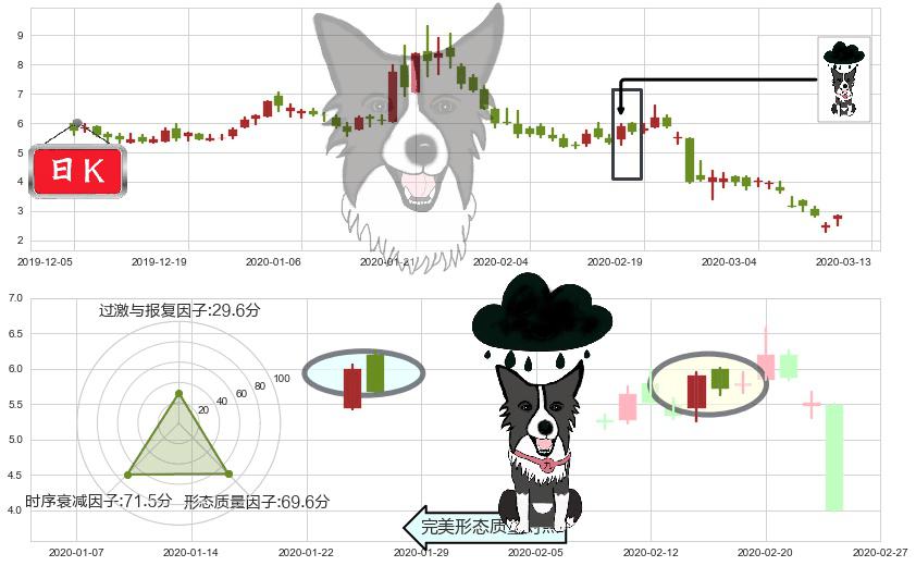 Jumia Technologies AG(usJMIA)乌云盖顶K线图-阿布量化