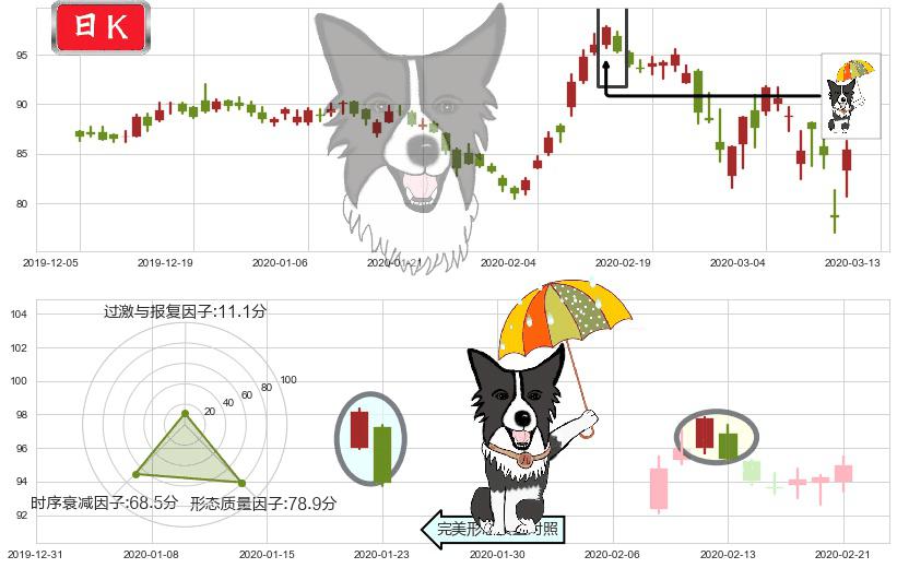 AbbVie(usABBV)倾盆大雨K线图-阿布量化