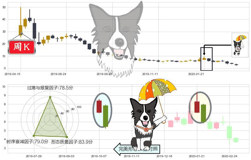 Jumia Technologies AG(usJMIA)倾盆大雨K线图-阿布量化