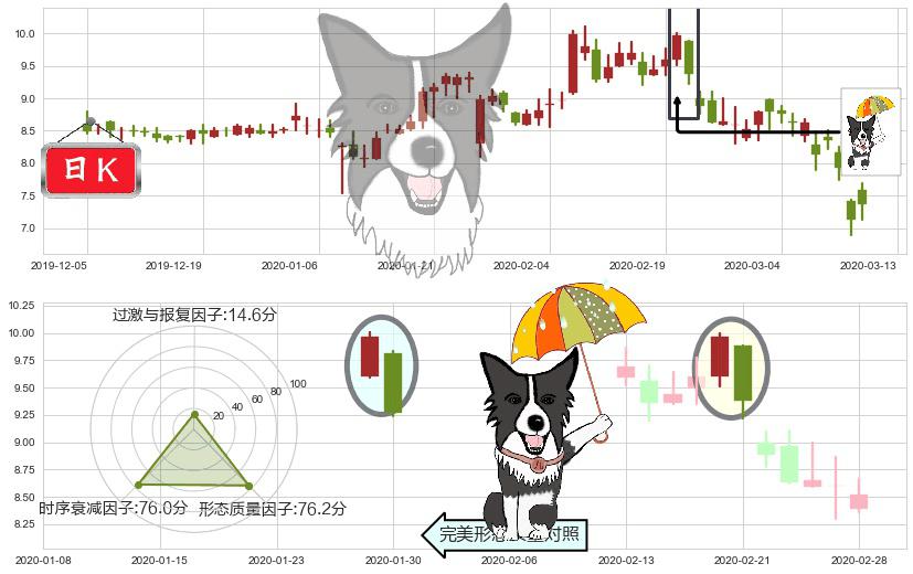 小牛电动(usNIU)倾盆大雨K线图-阿布量化