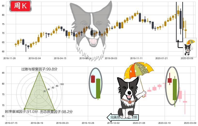 Realty Income(usO)倾盆大雨K线图-阿布量化