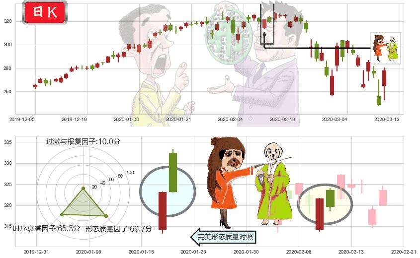 苹果(usAAPL)淡友反攻K线图-阿布量化
