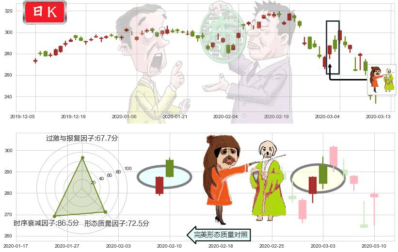 阿斯麦(usASML)淡友反攻K线图-阿布量化